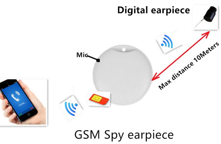 Spy mini box GSM headset voor SIM-kaart WIFI transmissie tot 10m