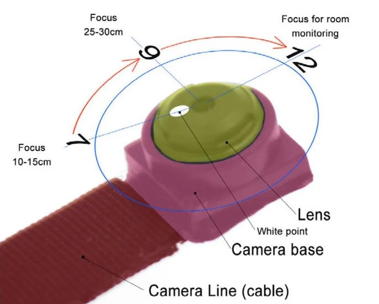 mini pinhole camera met handmatige focuslens